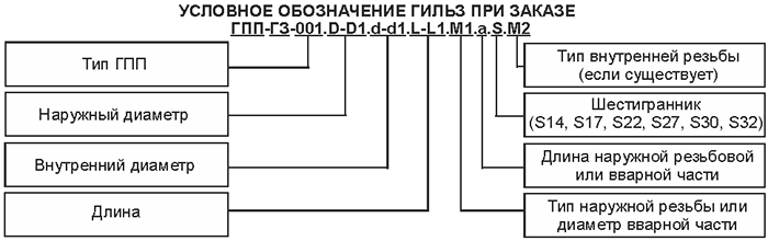 Рис.1. Пример условного обозначения гильзы защитной термометрической ГПП-ГЗ-003, ГПП-ГЗ-103