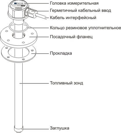 Структурная схема датчика уровня топлива