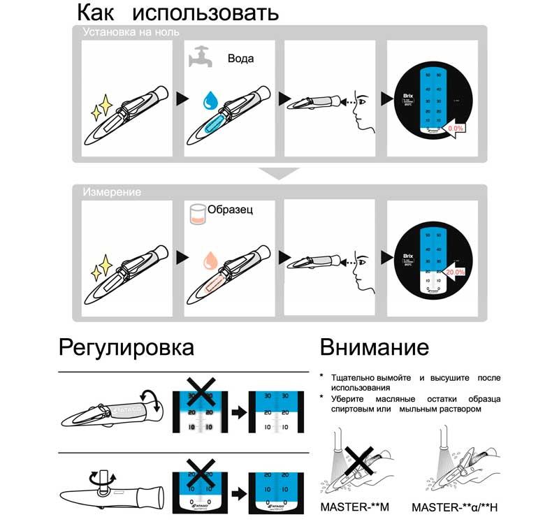 Рисунок – использование рефрактометра Master-4alpha