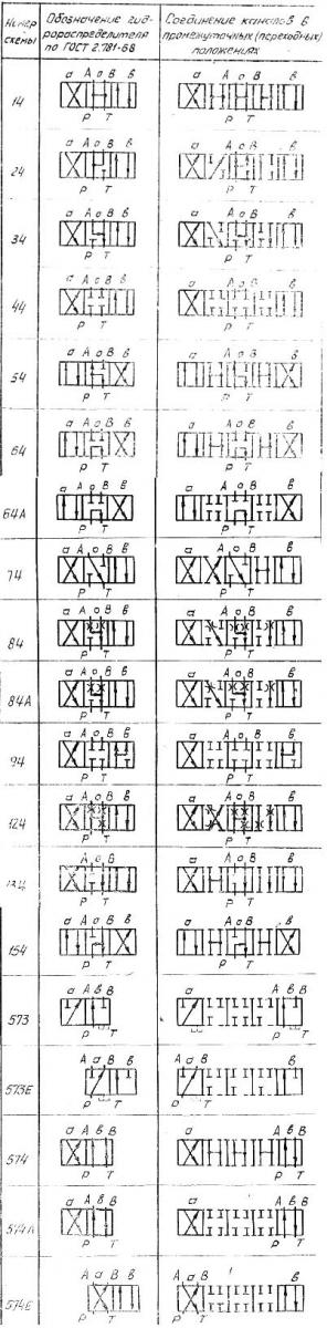 рис. 1 - Схемы распределения жидкости в В6