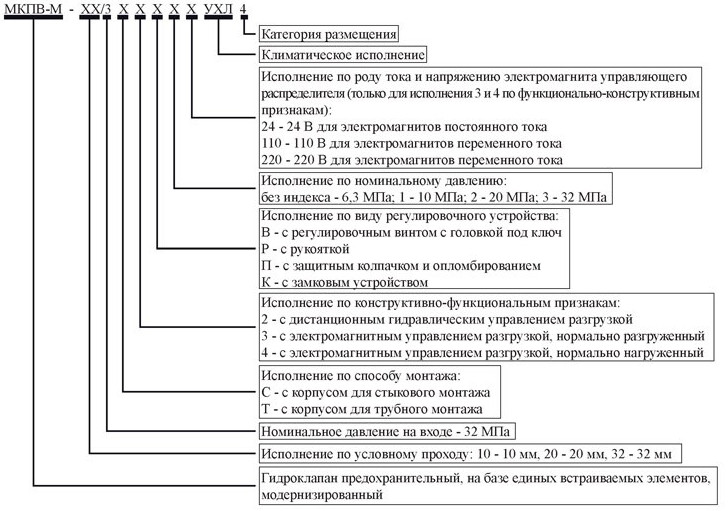 Структура условного обозначения