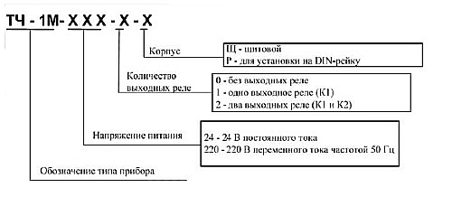 Тахометр код обозначения