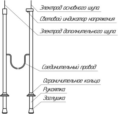 Рис.1. Органы управления указателя напряжения Поиск-М