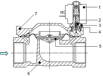 Рис.1. Чертеж клапана соленоидного ODE 21W5ZE350