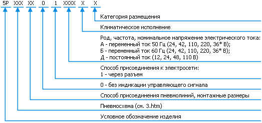 Классификация устройства