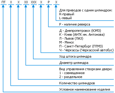 Классификация пневоприводов