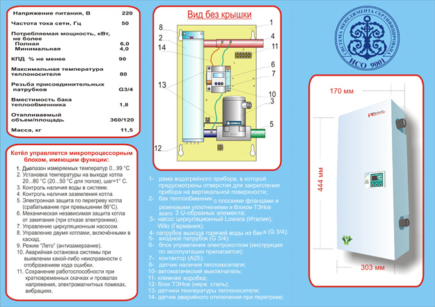 Характеристики котла