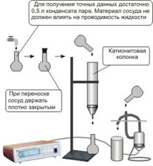 Схема работы солемера СКВ